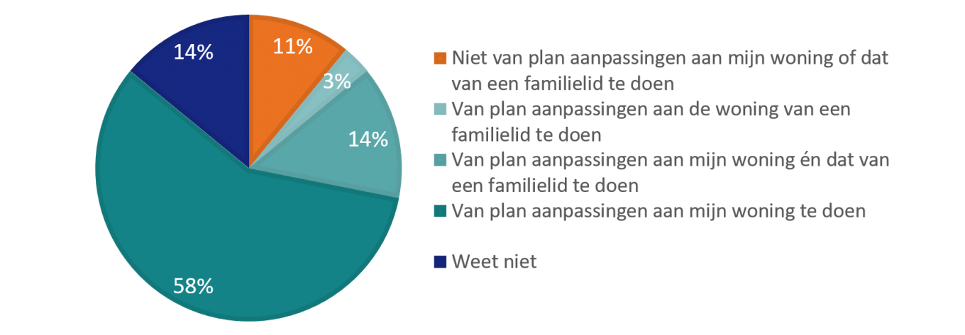 Resultaten campagne 2020